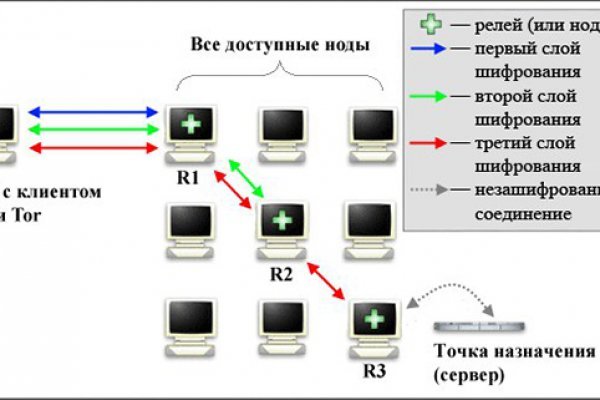 Магазин кракен дарк